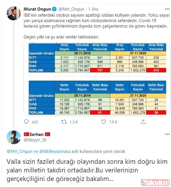 CHP'li İBB Sözcüsü Murat Ongun’un, ‘Otobüs sayısı azalmadı’ yalanı elinde patladı: Vatandaşlar sert tepki gösterdi - 35