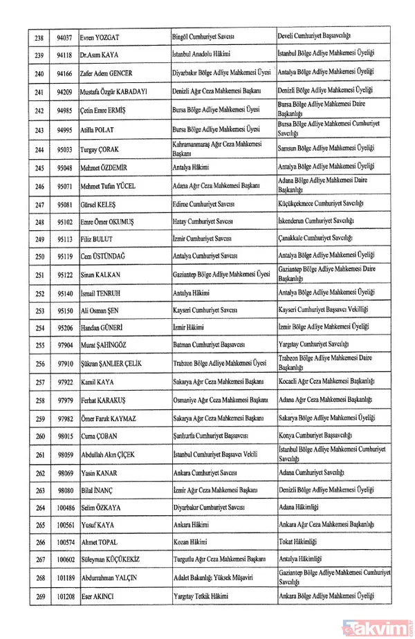 HSK atama kararları Resmi Gazete'de! 4 bin 36 hakim ve savcıya görev değişikliği | İşte isim isim tam liste - 10