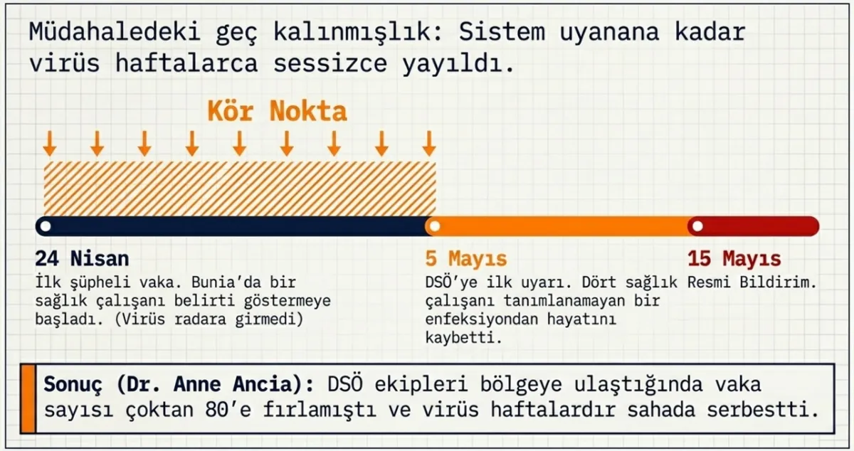 ebola-virusu-nasil-bulasir-kongoda-kontrolden-cikan-ebola-salgininda-vaka-sayisi-750ye-ulasti-1779608119365.png Ebola virüsü nasıl bulaşır? Kongo'da kontrolden çıkan ebola salgınında vaka sayısı 750’ye ulaştı!-5