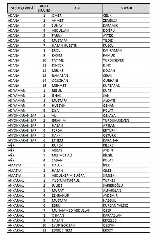 AK Parti'de milletvekili listeleri YSK'ya teslim edildi! Kadın sayısında artış: En genç aday 18 yaşında-20