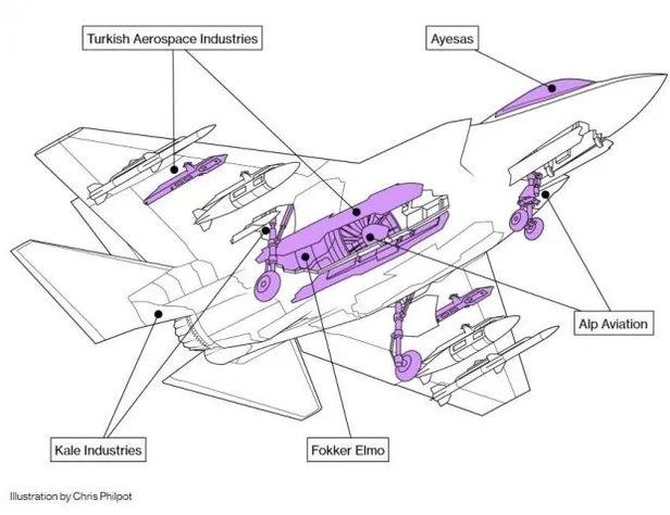 ABD'lilerden F-35 itirafı: Türkiye olmazsa bu iş olmaz-1