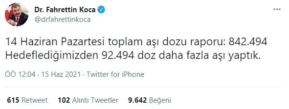 saglik-bakani-dr-fahrettin-koca-hedefledigimizden-92-bin-494-doz-daha-fazla-asi-yaptik-1623706801628.jpg Sağlık Bakanı Dr. Fahrettin Koca: Hedeflediğimizden 92 bin 494 doz daha fazla aşı yaptık-1