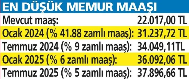 6.5 milyona zam: Memur ve emekliye neler önerildi? Maaşlara ne yansıyacak? Süreç nasıl ilerleyecek?-5