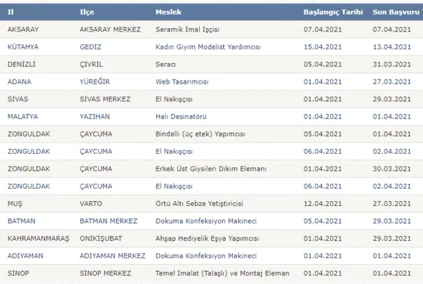 sigorta-yapiliyor-gunluk-10868tl-odeniyor-iskurda-yayimlandi-30-sehre-sinavsiz-personel-alimi-basvuru-sartlari-1616909986123.png Sigorta yapılıyor! Günlük 108,68TL ödeniyor! 30 şehre sınavsız personel alımı başvuru şartları...-6