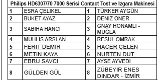 Migros Bizim Yağ kampanyası çekiliş sonuçları açıklandı! İşte Kazanan ve yedek listesi-5