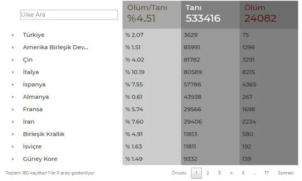 corona.cbddo.gov.tr: Coronavirüs bilgilendirme sitesi nedir? Koronavirüs salgını takip sitesi-2
