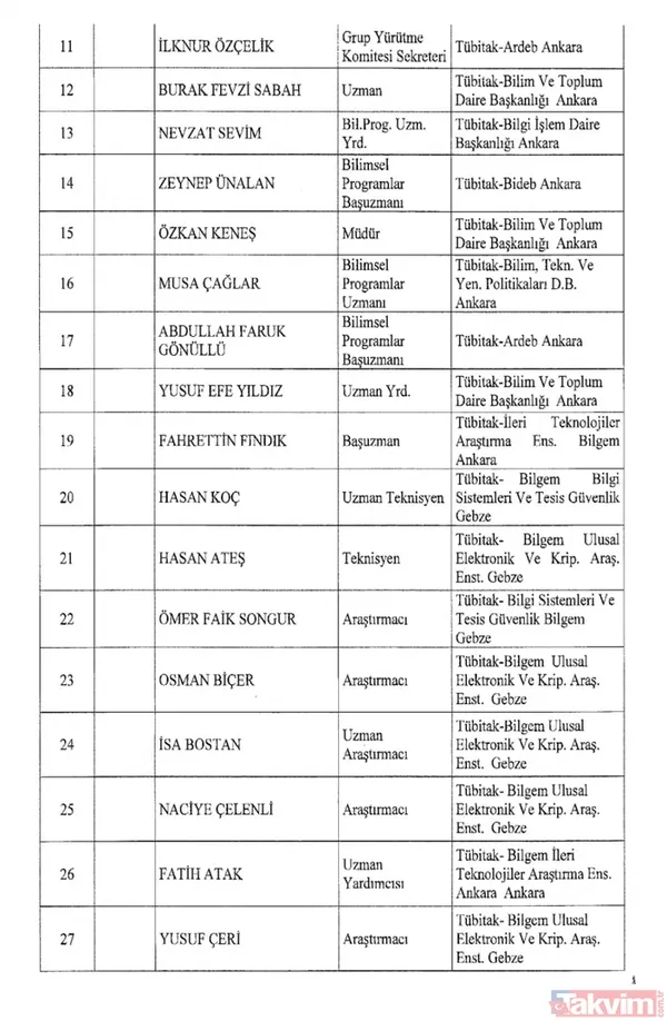 İşte isim isim tüm mesleklerden men edilen FETÖ'cüler - 12