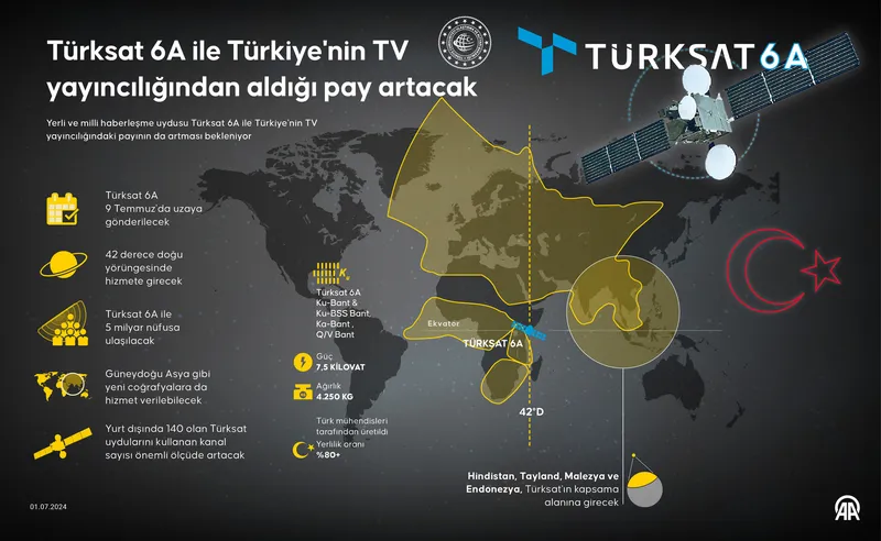 Hazırlıklar tamam geri sayım başladı! TÜRKSAT 6A uzaya fırlatılacak! Yüzde 80 yerli hedef 5 milyar kişiye ulaşmak-4