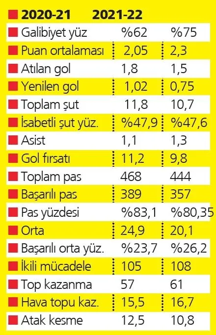 bu-fener-savasiyor-1633740312918.jpeg Bu Fenerbahçe savaşıyor! Savunma istatistikleri ve koşu mesafesi yükseldi...-4