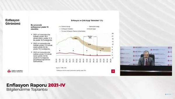 Merkez Bankası Başkanı Şahap Kavcıoğlu, enflasyon raporunu açıkladı! Ekonomik gelişmelere ilişkin tespitler yaptı-1