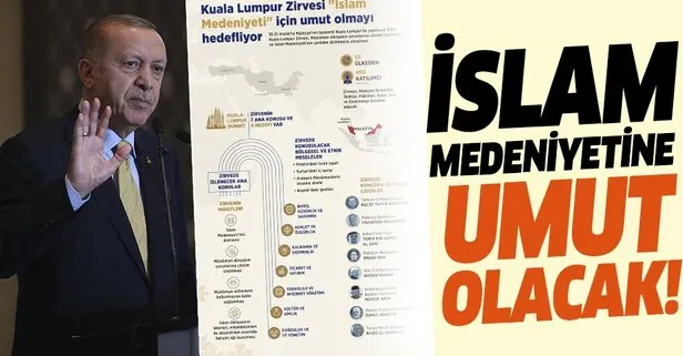 Kuala Lumpur Zirvesi İslam medeniyeti için umut olmayı hedefliyor! Başkan Erdoğan konuşma yapacak