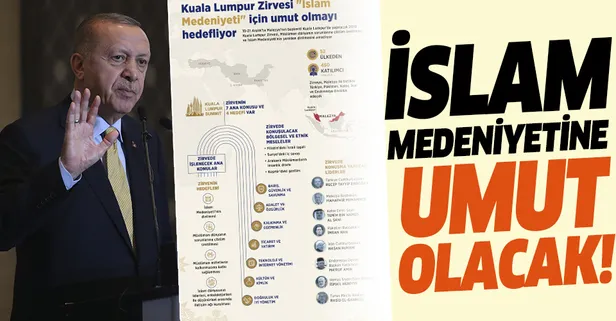 Kuala Lumpur Zirvesi "İslam medeniyeti" için umut olmayı hedefliyor! Başkan Erdoğan konuşma yapacak