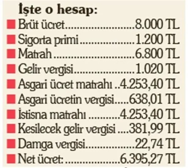 agi-kalkti-2022-subat-ayi-maaslari-sil-bastan-degisti-asgari-gecim-indirimi-subat-maaslarini-etkiledi-mi-5000-1643783352821.jpg 2022 Şubat ayı maaşları sil baştan değişti! AGİ kalktı! Asgari Geçim indirimi Şubat maaşlarını etkiledi mi? 5000 ve 8.000 TL brüt maaşı olan...-4