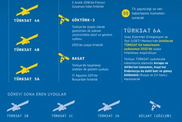 Son dakika: Bakan Karaismailoğlu'dan Türksat 5A için flaş açıklama! O tarihte çalışmaya başlayacak!-14