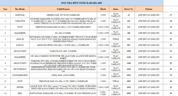 Kemal Kılıçdaroğlu ve Ekrem İmamoğlu’nun seçim yalanları-4