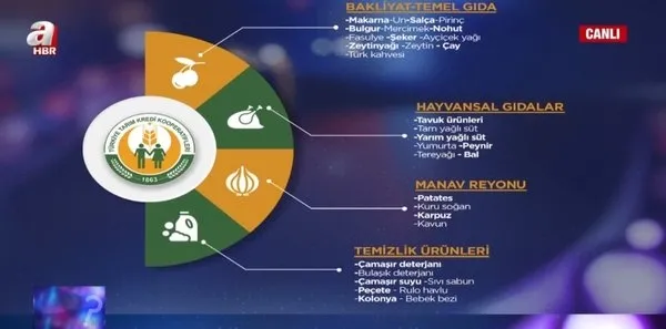 zincir-marketlerin-fahis-fiyat-oyununu-bilirkisi-anlatti-3-liralik-elma-nasil-33-liraya-satilir-bunun-izahi-yo-1660604759259.jpg Zincir marketlerin fahiş fiyat oyununu uzman kişi anlattı: 3 liralık elma nasıl 33 liraya satılır? Bunun izahı yok!-2