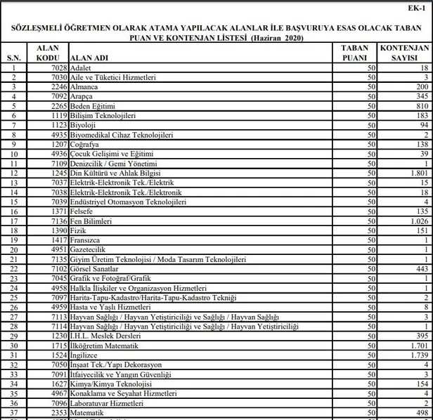 meb-sozlesmeli-ogretmen-atama-kontenjan-listesi-ile-atama-takvimini-yayimladi-1585928021372.jpg MEB sözleşmeli öğretmen atama kontenjan listesi ile atama takvimini yayımladı-1