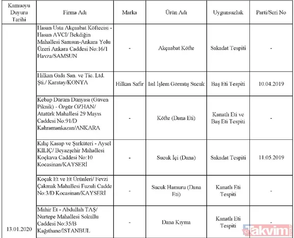 Son dakika: Tarım Bakanlığı taklit ve tağşiş yapılan ürünleri açıkladı! İşte halkın sağlığını tehdit eden ürünler - 44