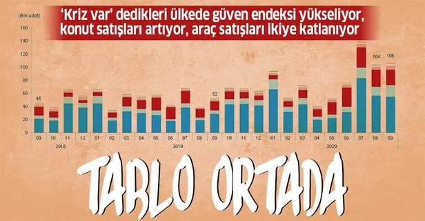 Geçen yılı ikiye katladı! 9 ayda 736 bin yeni araç