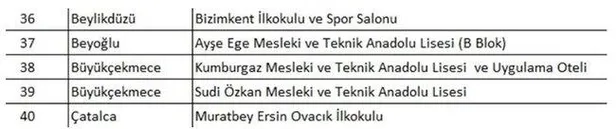 Başkan Erdoğan'ın başlattığı projeyle İstanbul'daki okullarda büyük dönüşüm: "1223 okul yeniden yapıldı ve güçlendirildi!"-16