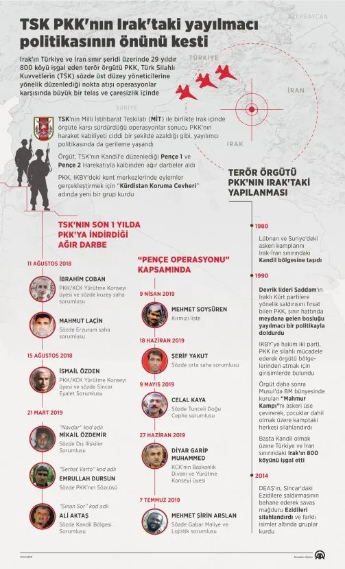 tsk dan pkk nin irak taki yayilmaci