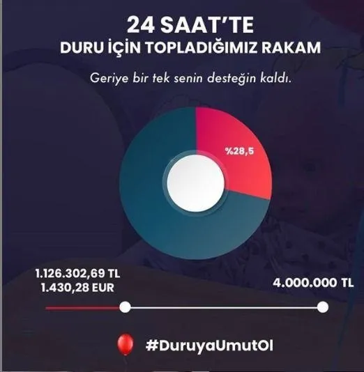 Duru Bebek Sağlığına kavuşmak için ‘umut’ bekleyişinde! Valilik onaylı bir kampanya başlatıldı-3