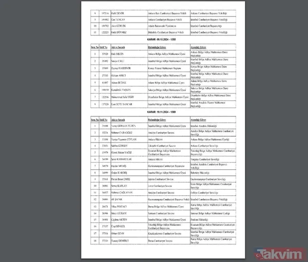 Hakimler ve Savcılar Kuruluna ait atama kararları Resmi Gazete'de yayımlandı - 4