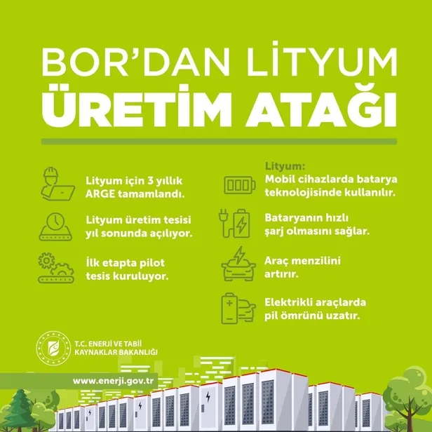 mujde-enerji-ve-tabii-kaynaklar-bakani-fatih-donmez-duyurdu-yerli-lityum-uretimi-yil-sonunda-basliyor-1602530817598.jpeg Müjdeyi Enerji ve Tabii Kaynaklar Bakanı Fatih Dönmez duyurdu: Yerli lityum üretimi yıl sonunda başlıyor-1