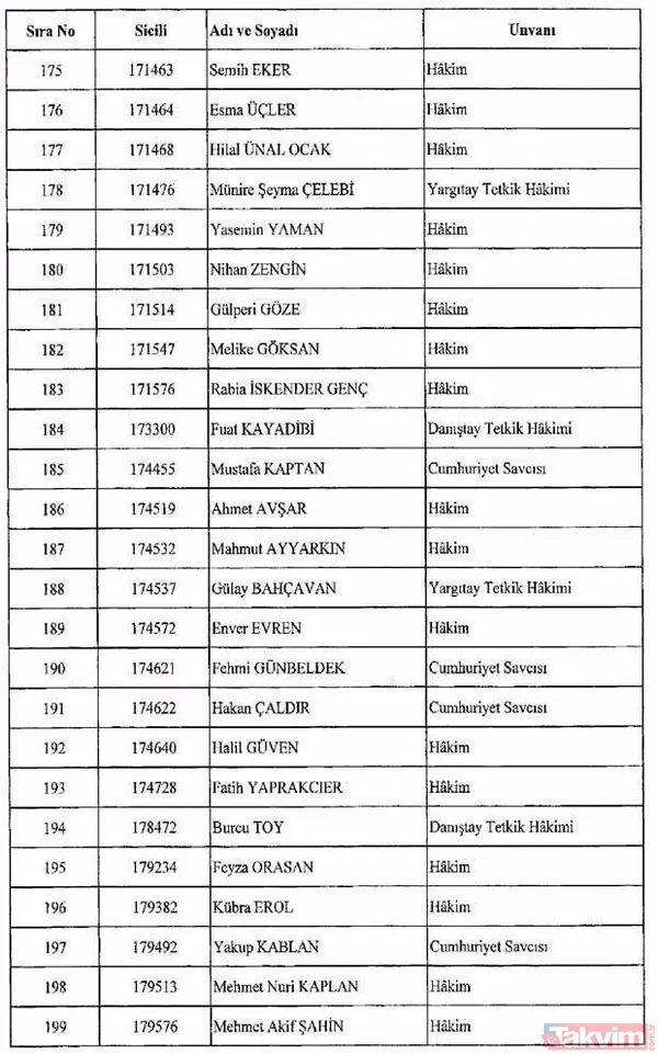 İşte isim isim tüm mesleklerden men edilen FETÖ'cüler - 8