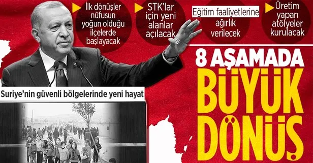 Başkan Erdoğan’ın açıkladığı gönüllü dönüş projesi için 8 aşamalı plan uygulanacak