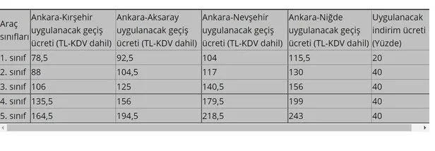 ankara nigde otoyolu gecis ucreti ne kadar ankara nigde otoyolu bayramda indirimli gecis ucreti kac tl ucretsiz mi takvim