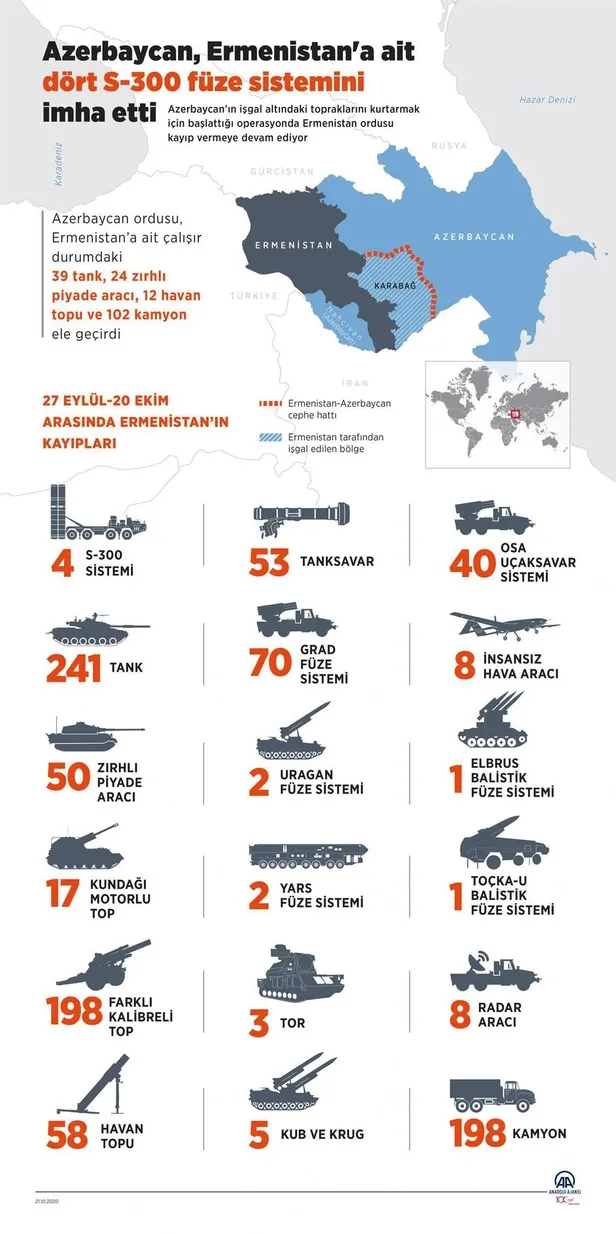 Azerbaycan, Ermenistan'a ait dört S-300 füze sistemini imha etti: İşte terör devletinin kayıpları...-2