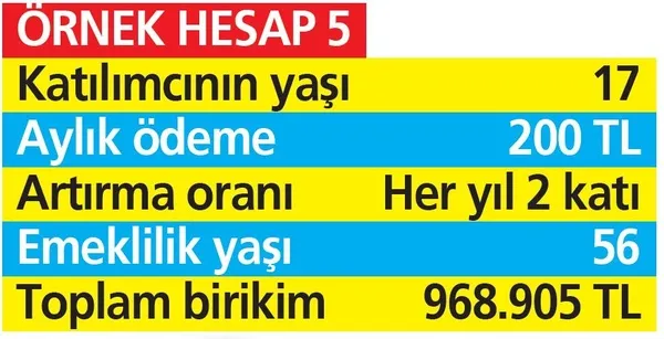 BES’te cepleri dolduracak yeni dönem! 200 TL yatır 538.000 TL biriktir