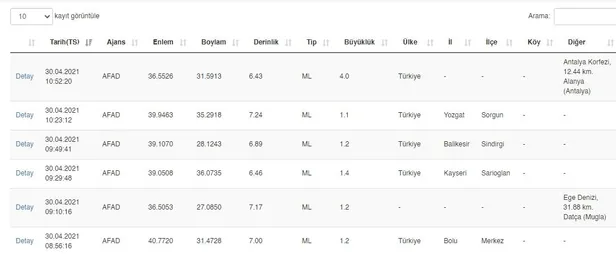 SON DAKİKA: Antalya'da korkutan deprem! AFAD ve Kandilli son depremler-1