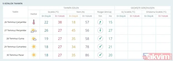 Uzmanlardan aşırı sıcak uyarısı: İstanbul'da dereceler çıldıracak! - 36