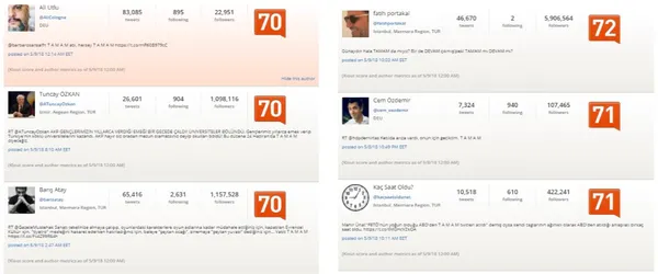 Twitter'daki kara propagandanın arkasında kimler var? TAMAM etiketine en çok hangi ülkeden destek verildi?-20