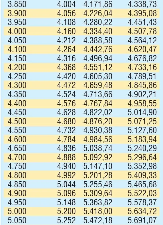 Yarın hesaplara yatacak: Emekliye en az 2.044 TL!