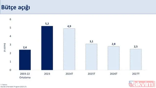 Hazine ve Maliye Bakanı Mehmet Şimşek'ten 2024 yılı muhasebesi... Grafiklerle anlattı - 19