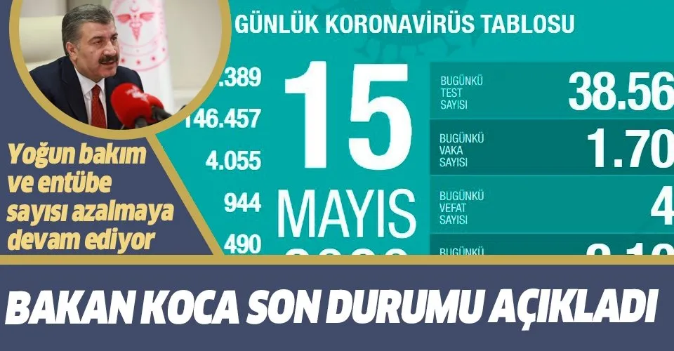 Son dakika: Sağlık Bakanı Fahrettin Koca 15 Mayıs koronavirüs vaka sayılarını açıkladı