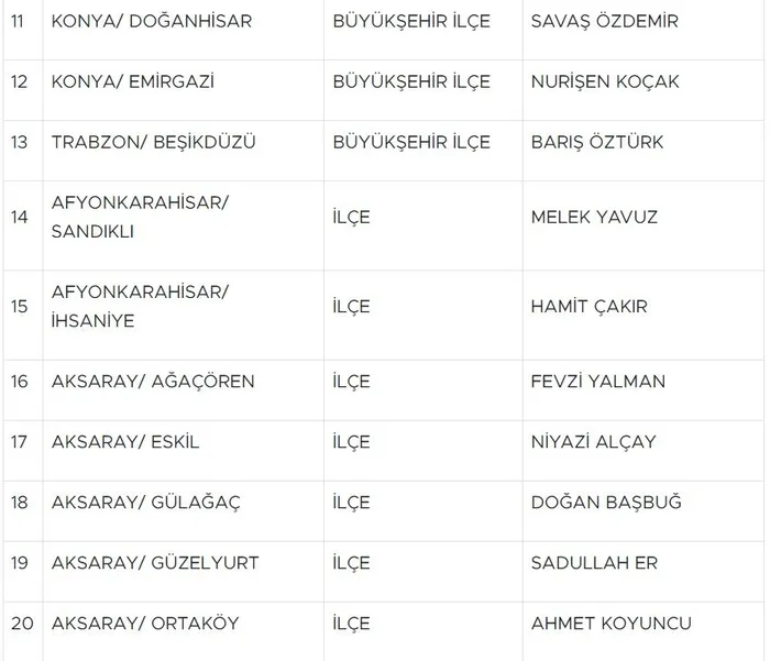 son-dakika-milliyetci-hareket-partisi-55-adayini-daha-acikladi-neden-55-1705311820592.jpg Son dakika: Milliyetçi Hareket Partisi 55 adayını daha açıkladı! Neden 55?-5