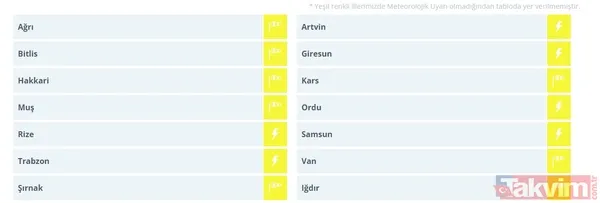 HAVA DURUMU | Yeni haftaya kritik uyarı! Sağanak yağış yurda geri dönüyor: Mecbur kalmadıkça trafiğe çıkmayın! Bugün hava nasıl olacak? - 11