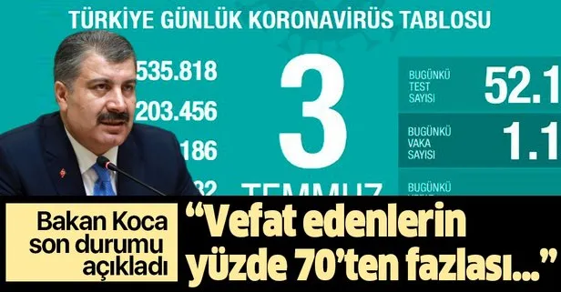 Son dakika: Sağlık Bakanı Fahrettin Koca 3 Temmuz koronavirüs vaka sayılarını açıkladı