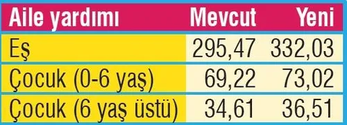 Memura en az 3.517 TL | 2020 Ocak ayı güncel memur maaşları listesi-1