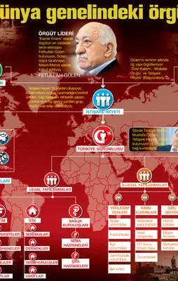 FETÖ Türkiye'de ve dünyada nasıl örgütlendi?