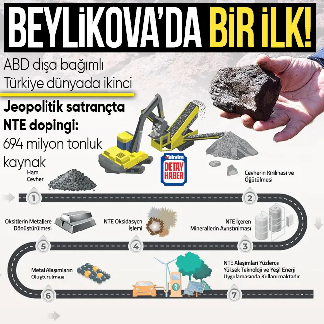 Türkiyenin NTE üretimindeki hedefi dünyada ilk 5! Beylikovada bir ilk