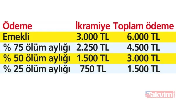 Emekliye %50 ek zamla çift maaş çıktı! 4.500 TL ilave ödeme saat 20.05'te kabul edildi! Seyyanen zam gibi hesaba yatacak! SSK, Bağ-Kur, EYT, Emekli Sandığı... - 14