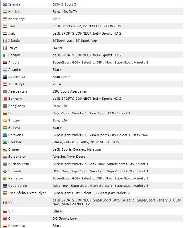 fenerbahce-prag-canli-mac-izle-fenerbahce-slavia-prag-sifresiz-bedava-kesintisiz-canli-yayin-izleme-ekrani-mac-1645119015051.jpg Fenerbahçe Prag canlı maç anlatım! Fenerbahçe Slavia Prag kesintisiz CANLI yayın izleyebilirsiniz! Maçın 11'leri...-3