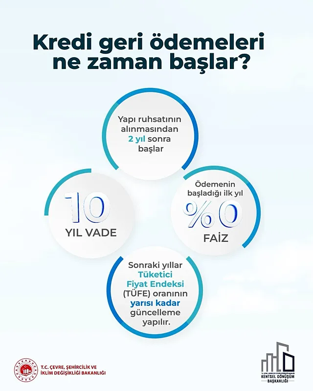 Çevre, Şehircilik ve İklim Değişikliği Bakanlığı,15 soruda "Yarısı Bizden" kampanyasıyla ilgili merak edilenleri yanıtladı-18