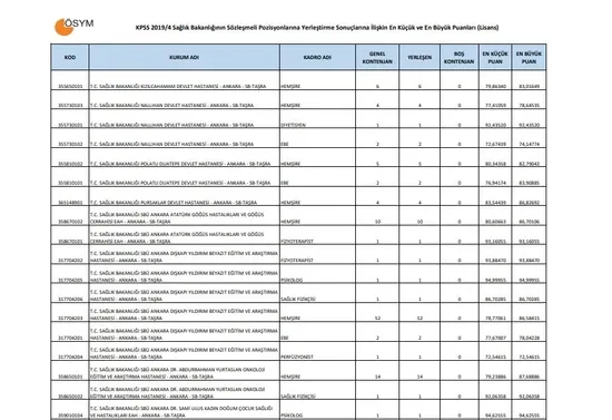 Sağlık Bakanlığı atama puanları! 2019 Sağlık Bakanlığı KPSS 2019/4 atama taban tavan puanları!-5