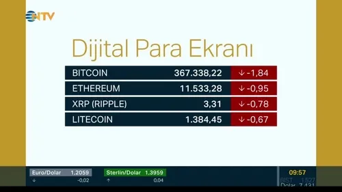 Bitcoin, Ethereum ve Ripple’da son durum ne?